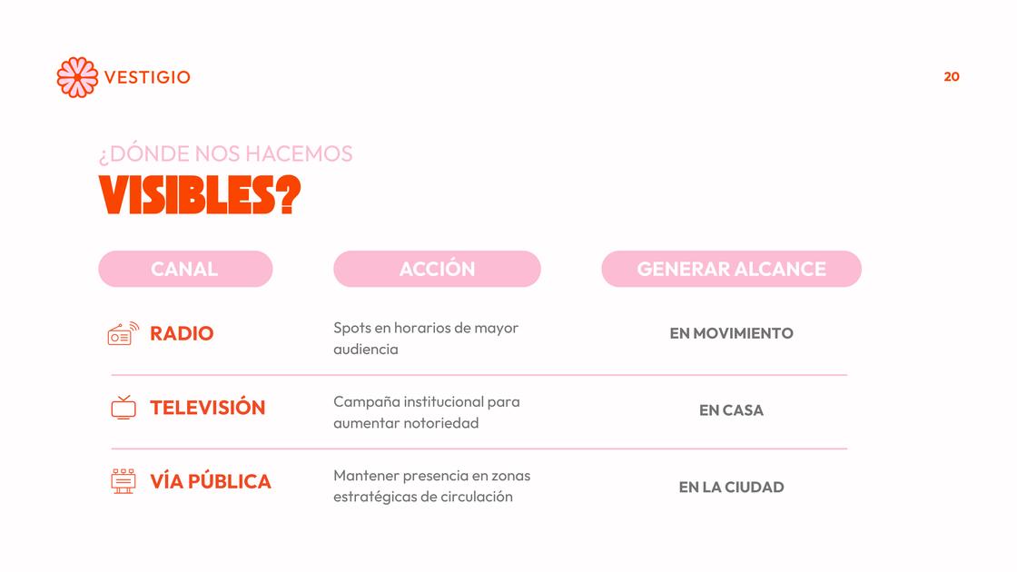 Presentación tesis LAR — 20/55