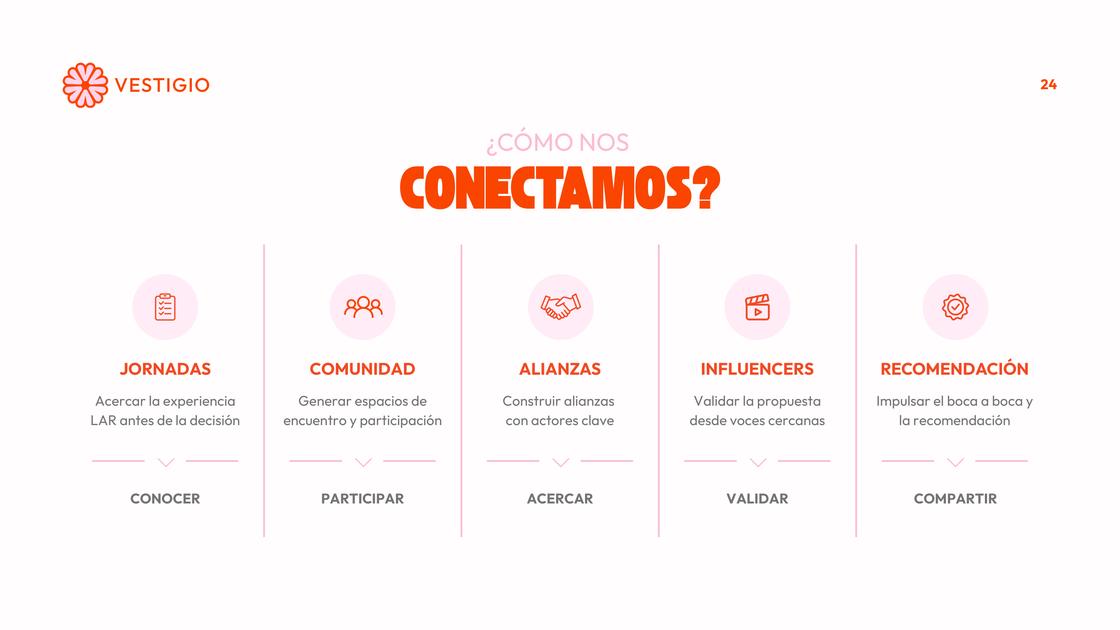 Presentación tesis LAR — 24/55